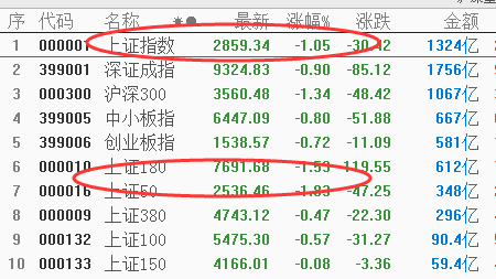 涨停板个股分析与明日市场机会（附股）