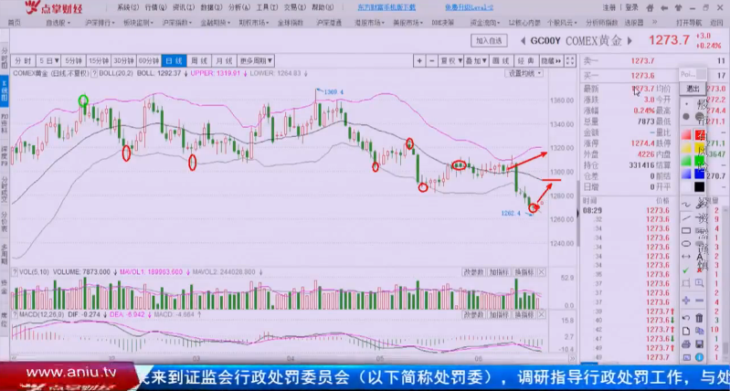 央行超预期放水7000亿，美元、黄金、原油再现惊天变盘时间点