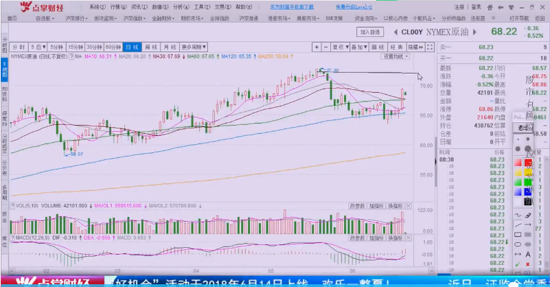 央行超预期放水7000亿，美元、黄金、原油再现惊天变盘时间点