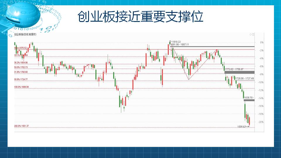 【福利】底部启动组合分享！