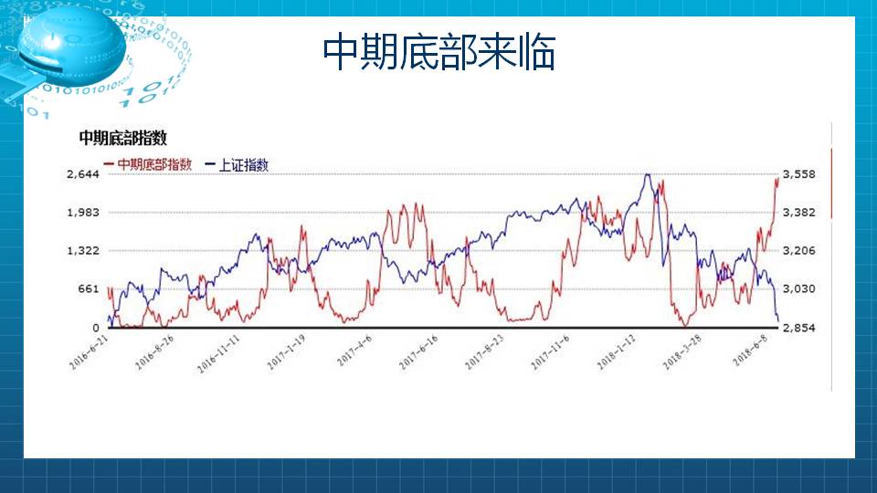 【福利】底部启动组合分享！