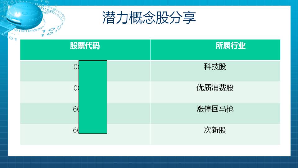 【福利】底部启动组合分享！