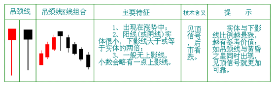 【干货】反转信号之火箭升空PK吊首线