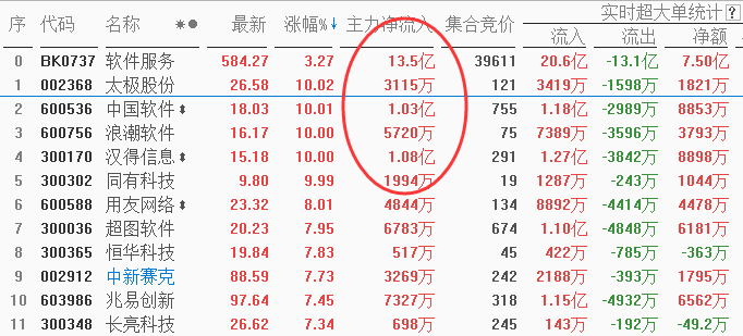 【重磅】底部信号已现 七翻身行情倒计时(附股)