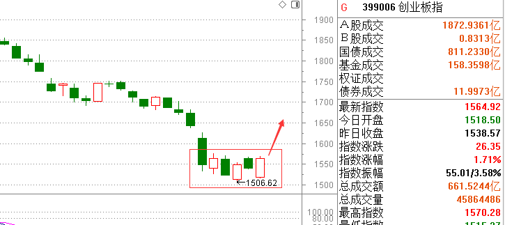 【今日复盘】底部结构越来越清晰，看好科技股