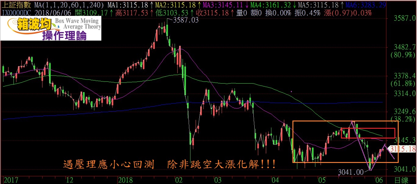 避開上證大跌的轉折是用這招抓到的(快收藏起來)