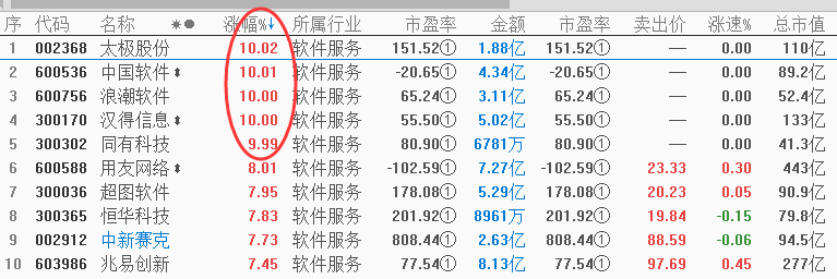 【重磅】底部信号已现 七翻身行情倒计时(附股)
