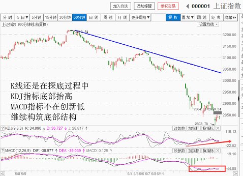 新一轮结构性行情或正在酝酿（20180626收盘聊聊吧）