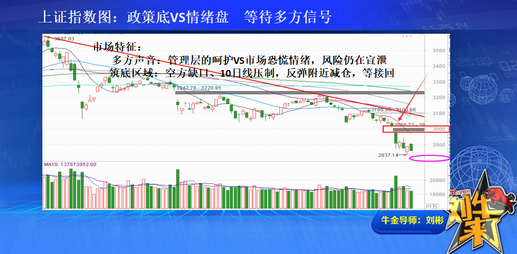 底部是区域 控仓耐心等