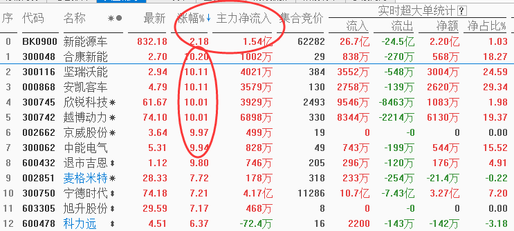洗牌之后的新能源汽车，哪些个股能率先穿越周期（附股）