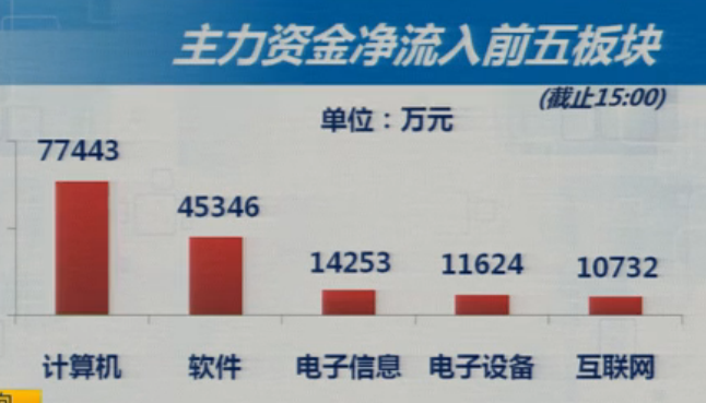 6-26收盘综述