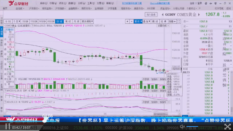 欧美股市集体调整，A股关键支撑点位看这里