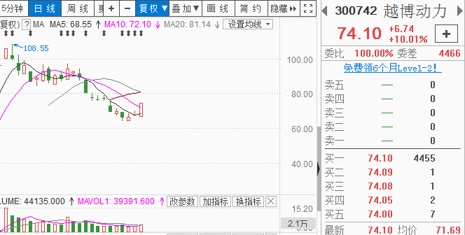 一板块即将迎来爆发，重点关注！