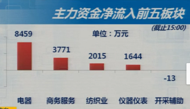 利好无动于衷  利空应声而动