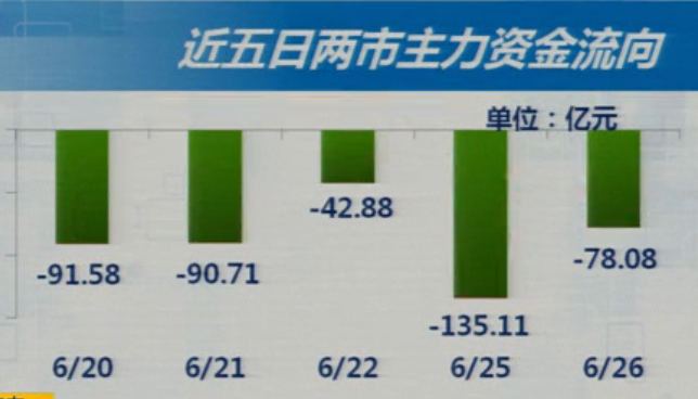 6-26收盘综述