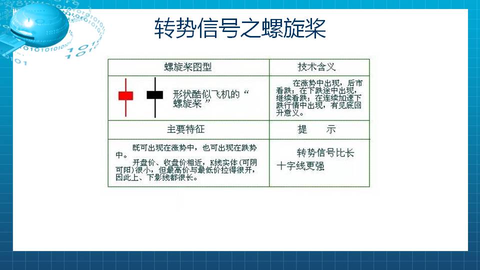 【福利】密切关注这种底部K线的出现