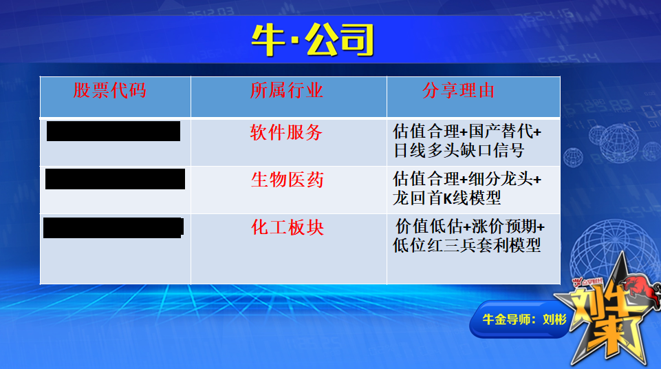 收盘总结：多头抵抗K线  调仓积极自救