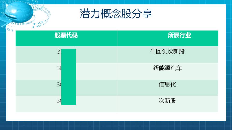 【福利】密切关注这种底部K线的出现