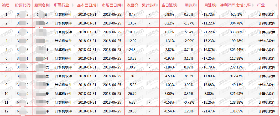 【重磅】底部信号已现 七翻身行情倒计时(附股)
