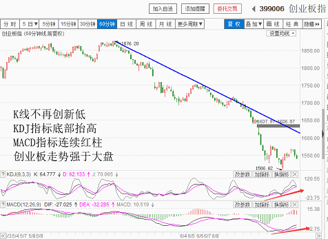 新一轮结构性行情或正在酝酿（20180626收盘聊聊吧）