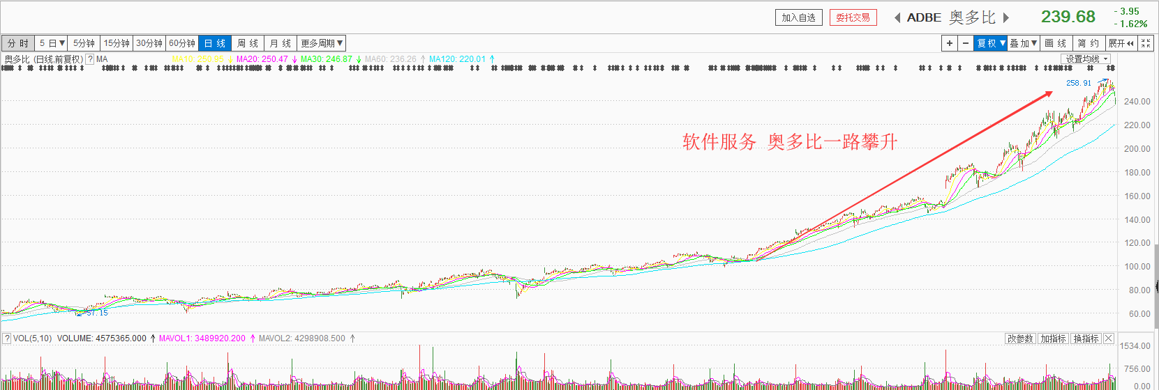【重磅】底部信号已现 七翻身行情倒计时(附股)