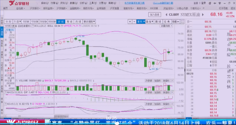 欧美股市集体调整，A股关键支撑点位看这里