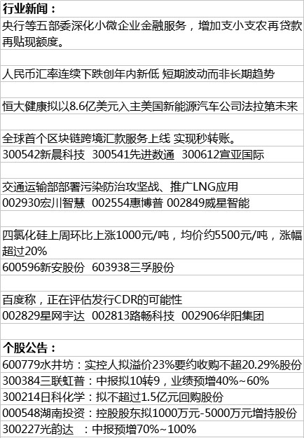 6月26日早间推演