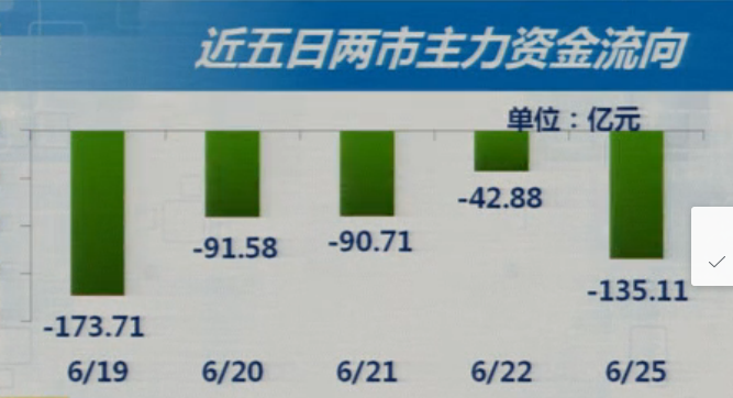 6-25 收盘综述