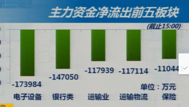 6-25 收盘综述