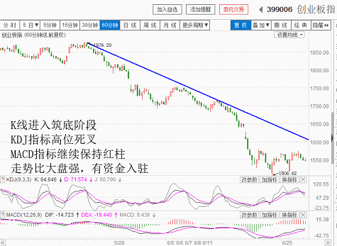 利用指数下跌，慢慢建仓（20180627收盘聊聊吧）