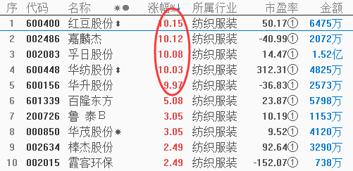 【加急】人民币惊天大贬值，这一板块迎来火热炒作（附股）