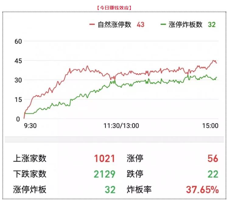 清风徐来，水波不兴 | 武小松复盘