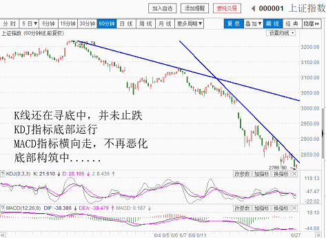 利用指数下跌，慢慢建仓（20180627收盘聊聊吧）