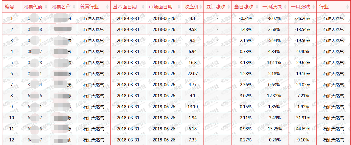 【重磅】原油市场惊天巨变，布局原油产业链概念机会（附股）