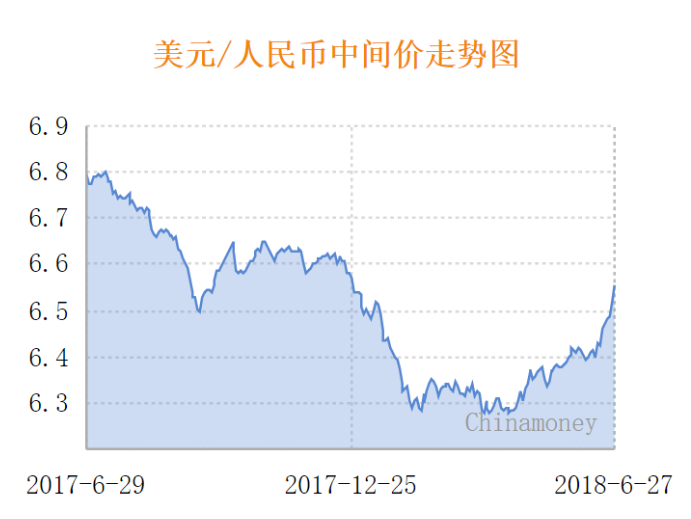 【加急】人民币惊天大贬值，这一板块迎来火热炒作（附股）
