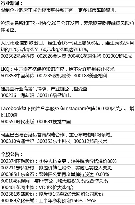 6月27日早间推演