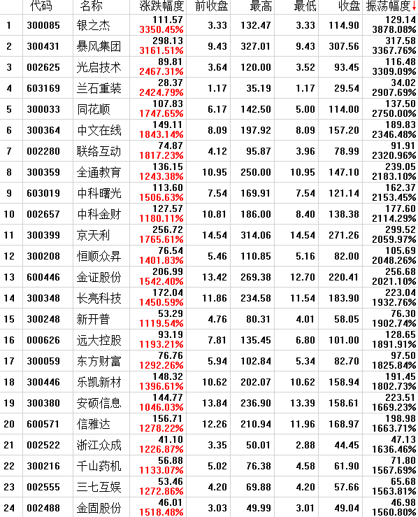 从上轮牛市看下轮“隐形冠军”