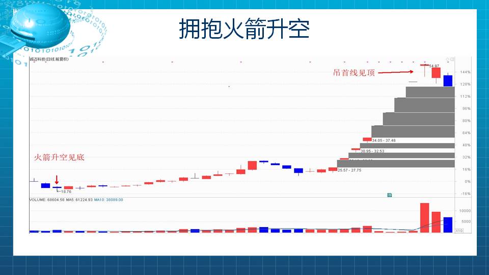 【福利】底部火箭升空组合