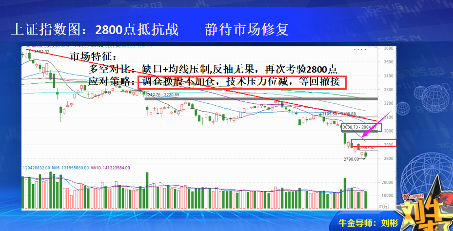 收盘总结：忍无可忍 仍需再忍