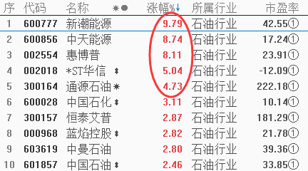 【重磅】原油市场惊天巨变，布局原油产业链概念机会（附股）