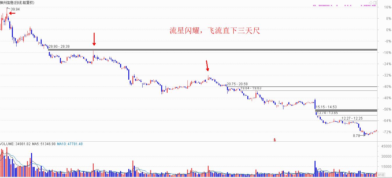 【干货】一只穿云箭，千军万马来相见！