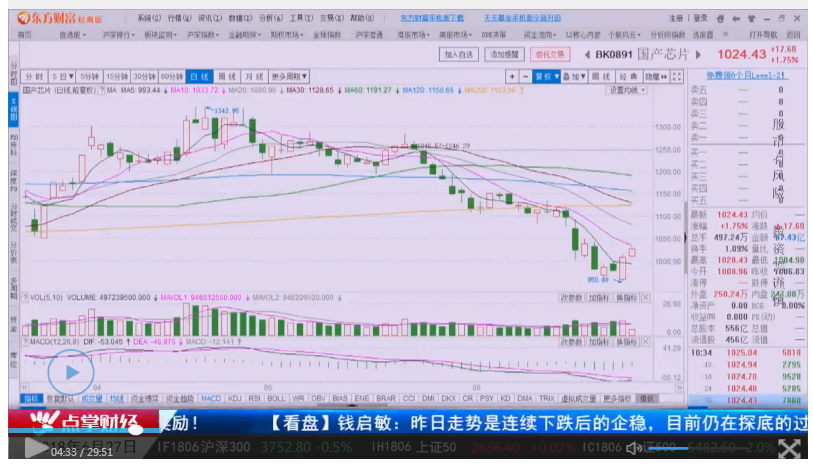 创业板再次率先止跌，反弹一触即发