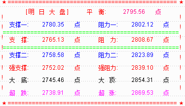 RSI判底逃顶课程在17:40准时直播