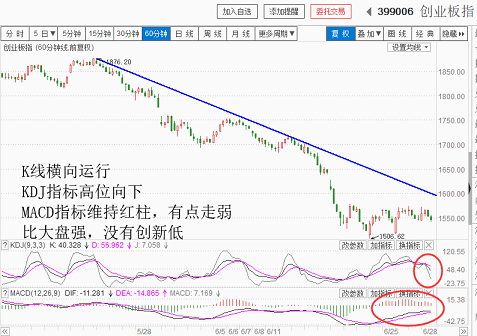 6月底可能是最后踹一脚了（20180628收盘聊聊吧）