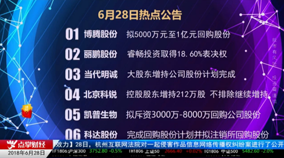 揭秘！强势个股领涨究竟为何？