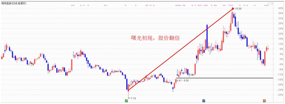 【干货】曙光初现，转折就在前方