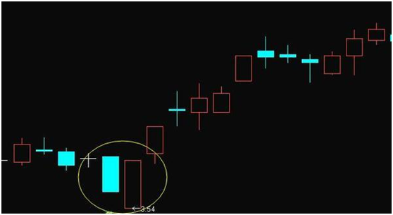 【干货】曙光初现，转折就在前方