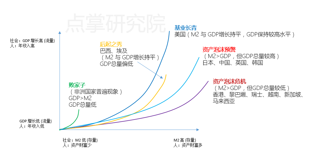 【数据帝】从宏观面剖析，中国的宏观大底到底在哪里？！