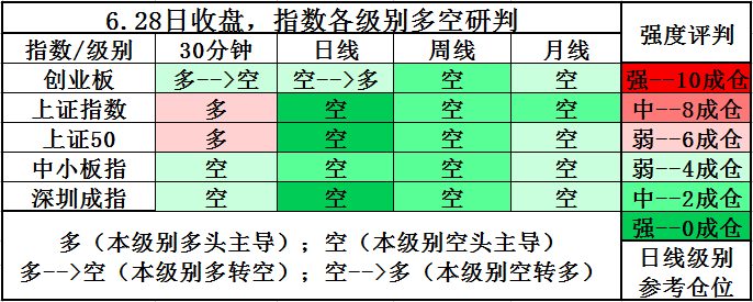 【教你解套】利用MACD在小级别波段做T降成本