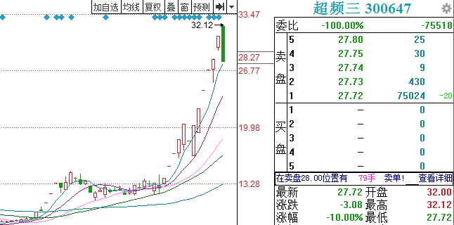 市场实际韧性较强 反弹一触即发